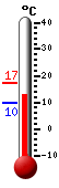 Nu: 15.6C, Max: 15.6C, Min: 9.7C